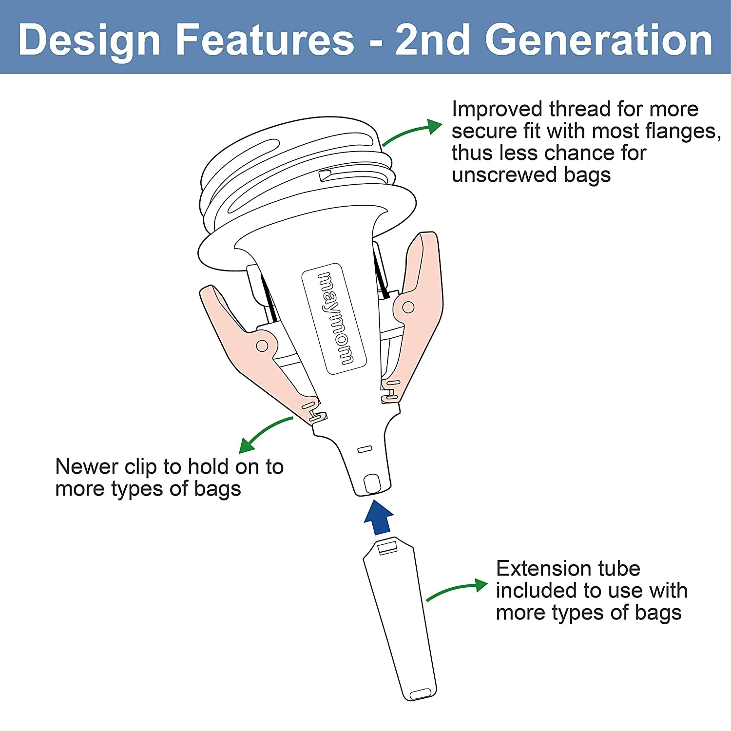 Maymom Widemouth Flange (spectra, avent, maymom 4-threads) Adapter To Use With Milk Bag, 2pc, 2nd Gen